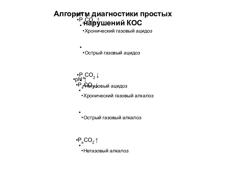 Алгоритм диагностики простых нарушений КОС