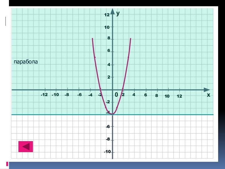 парабола