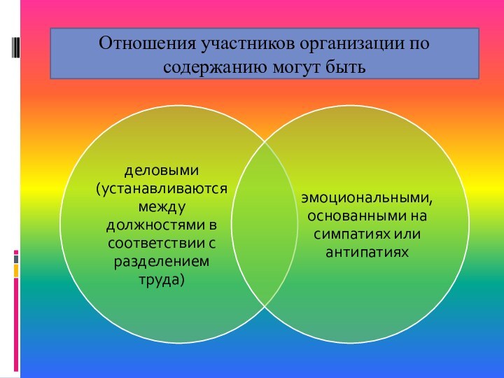 Отношения участников организации по содержанию могут быть