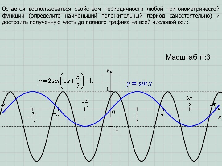 xy10Масштаб :3−1Остается воспользоваться свойством периодичности любой тригонометрической функции (определите наименьший положительный период