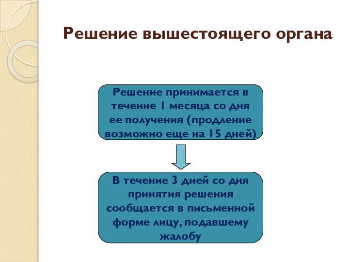 Решение вышестоящего органаВ течение 3 дней со дня принятия решения сообщается в