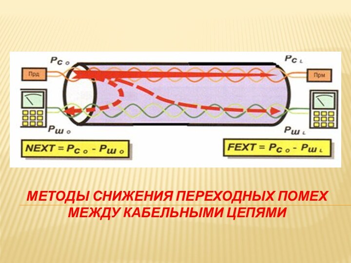 Методы снижения переходных помех между кабельными цепями