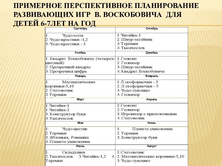 Примерное перспективное планирование развивающих игр В. Воскобовича для детей 6-7лет на год