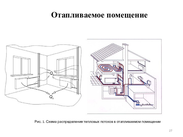 Отапливаемое помещениеРис. 1. Схема распределения тепловых потоков в отапливаемом помещении