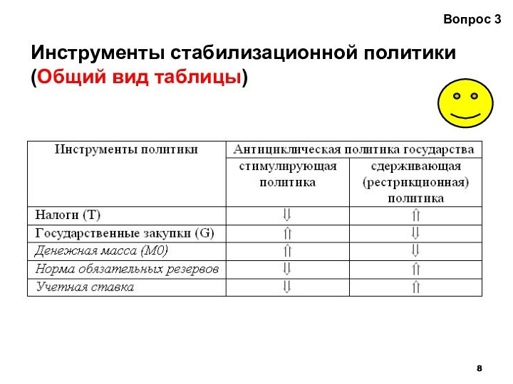 Инструменты стабилизационной политики (Общий вид таблицы)Вопрос 3