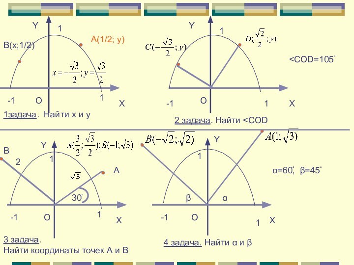 OYВ(х;1/2)X11-1α A(1/2; y)1задача. Найти х и уYYYXXXOOO2 задача. Найти