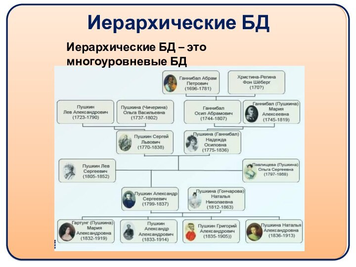 Иерархические БДИерархические БД – это многоуровневые БД