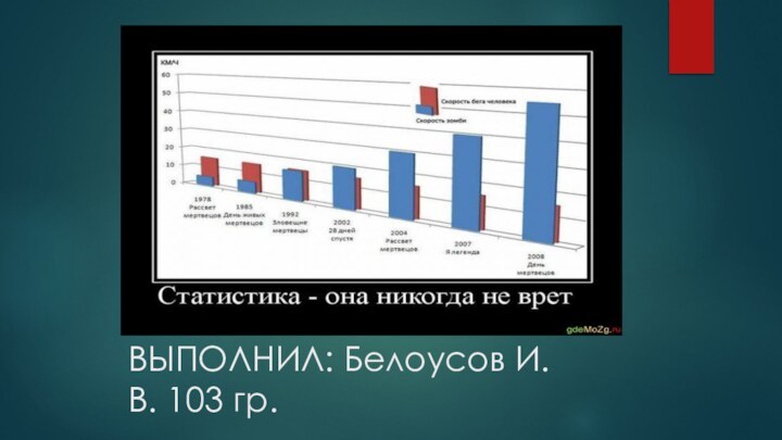 ВЫПОЛНИЛ: Белоусов И.В. 103 гр.