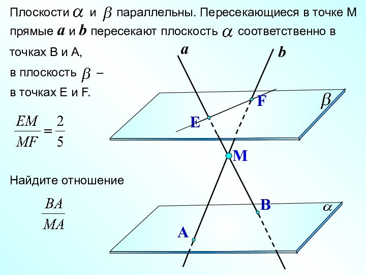 Плоскости   и   параллельны. Пересекающиеся в точке М прямые