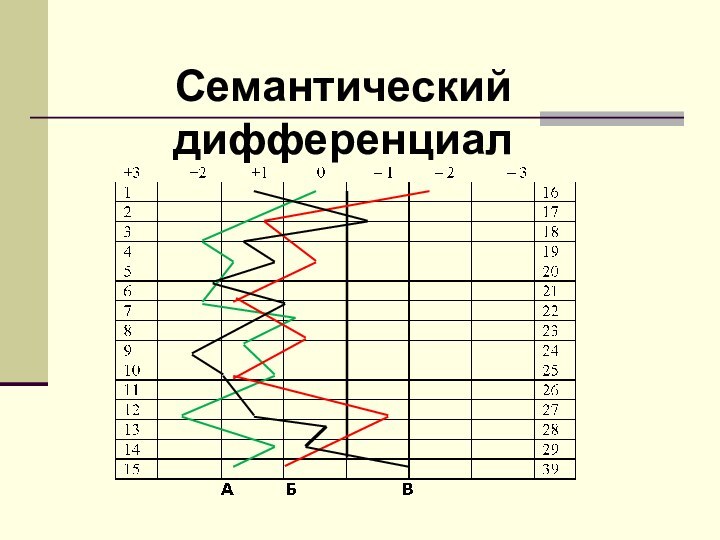 Семантический дифференциал