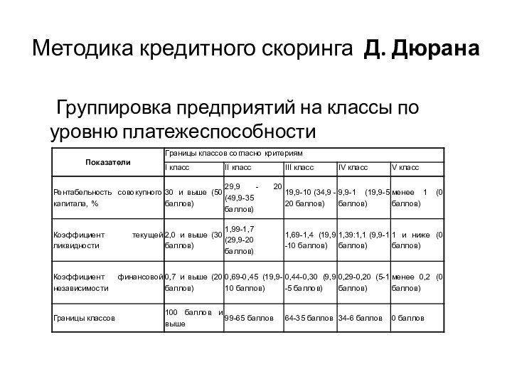 Методика кредитного скоринга Д. Дюрана	Группировка предприятий на классы по уровню платежеспособности