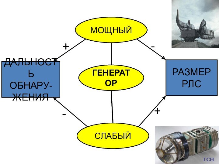 ГЕНЕРАТОРДАЛЬНОСТЬОБНАРУ- ЖЕНИЯРАЗМЕРРЛСМОЩНЫЙСЛАБЫЙ++--