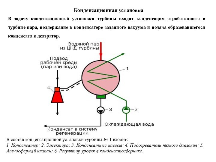 Конденсационная установкаВ состав конденсационной установки турбины № 1 входит:1. Конденсатор; 2. Эжектора;