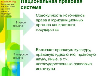 Национальная правовая система