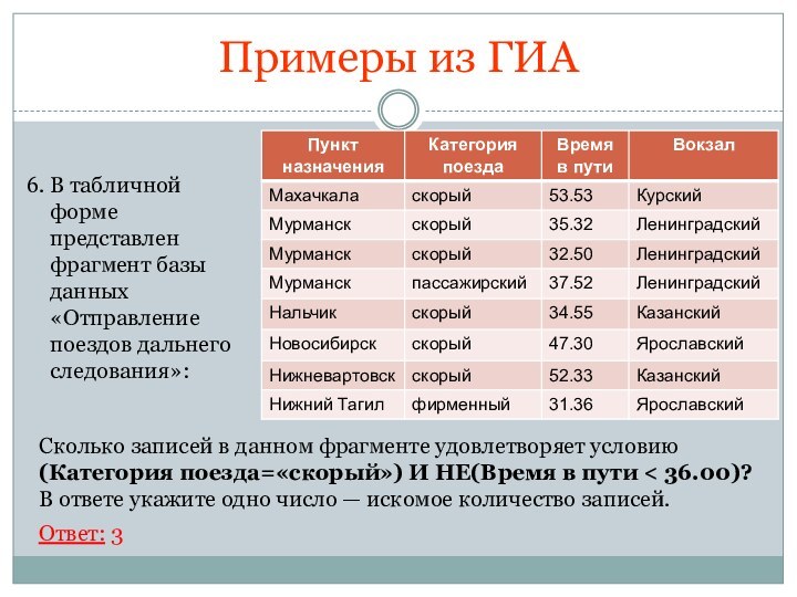 6. В табличной форме представлен фрагмент базы данных «Отправление поездов дальнего следования»:Примеры