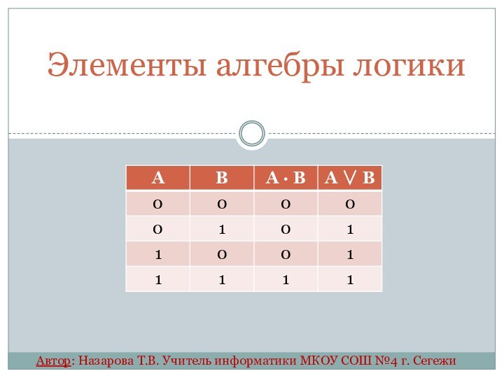 Элементы алгебры логикиАвтор: Назарова Т.В. Учитель информатики МКОУ СОШ №4 г. Сегежи