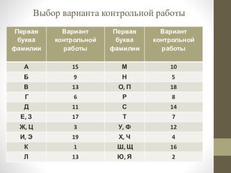 Проведение контрольной работы по психологии