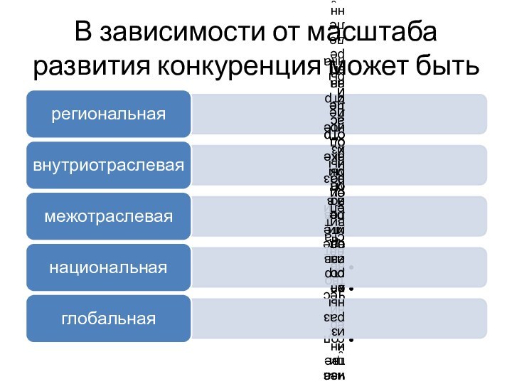 В зависимости от масштаба развития конкуренция может быть