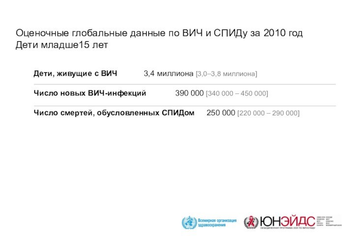 Оценочные глобальные данные по ВИЧ и СПИДу за 2010 годДети младше15 летДети,