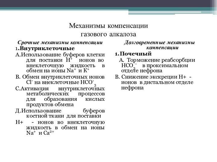 Механизмы компенсации  газового алкалозаСрочные механизмы компенсации1.ВнутриклеточныеА.Использование буферов клетки для поставки Н+