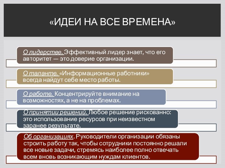 «Идеи на все времена»