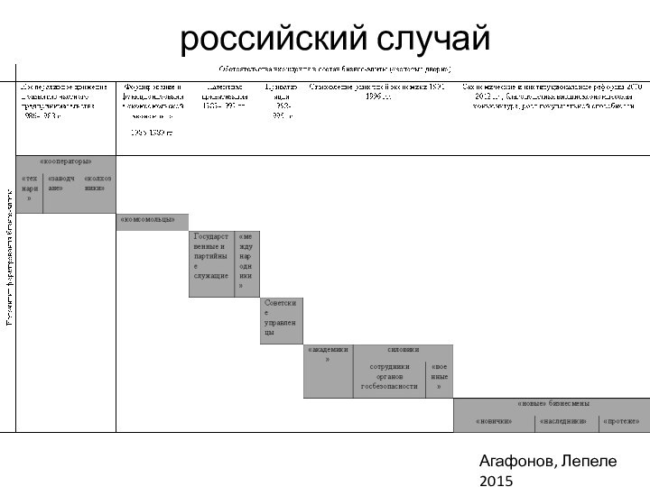 российский случайАгафонов, Лепеле 2015