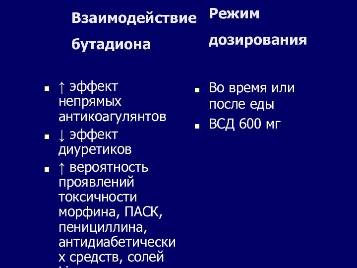 Взаимодействие бутадиона эффект непрямых антикоагулянтов эффект диуретиков вероятность проявлений токсичности морфина, ПАСК,