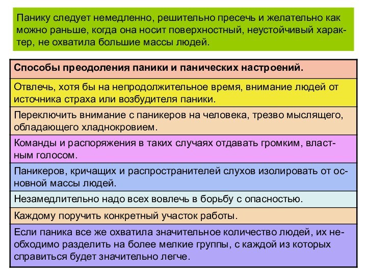 Панику следует немедленно, решительно пресечь и желательно как можно раньше, когда она