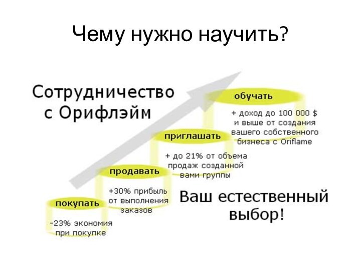 Чему нужно научить?