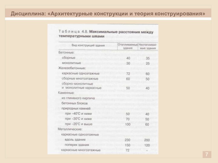 Дисциплина: «Архитектурные конструкции и теория конструирования»7