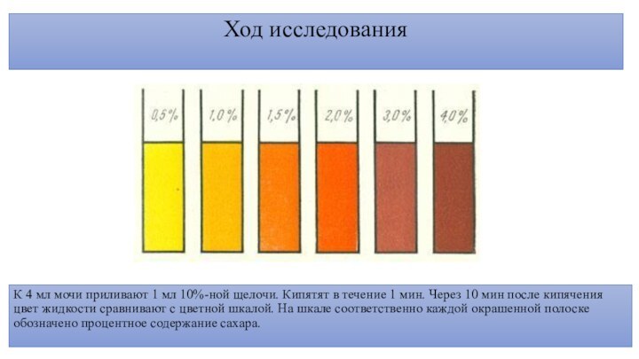 Ход исследования К 4 мл мочи приливают 1 мл 10%-ной щелочи. Кипятят