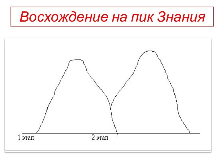 Восхождение на пик Знания