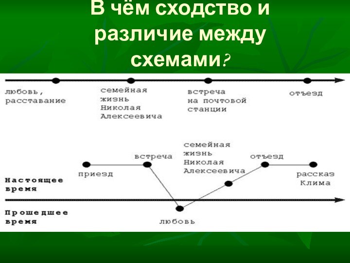 В чём сходство и различие между схемами?