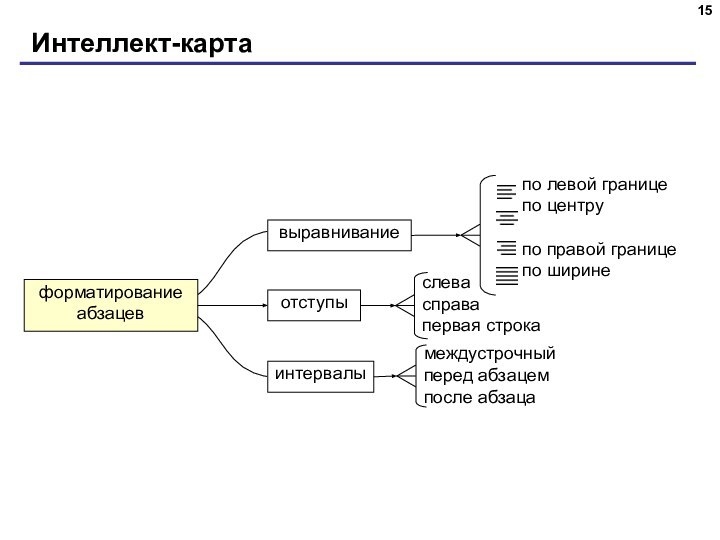 Интеллект-карта