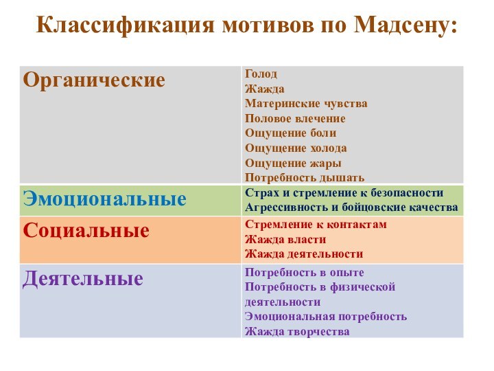 Классификация мотивов по Мадсену: