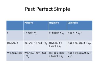 Past perfect simple