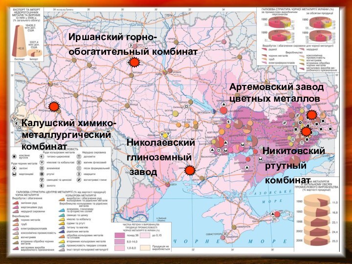 Артемовский завод цветных металловНикитовский ртутный комбинатКалушский химико- металлургическийкомбинатНиколаевский глиноземный заводИршанский горно-обогатительный комбинат