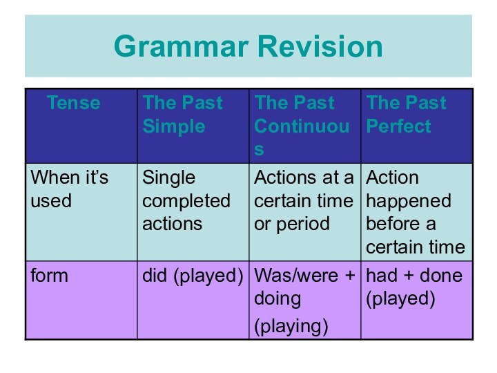 Grammar Revision