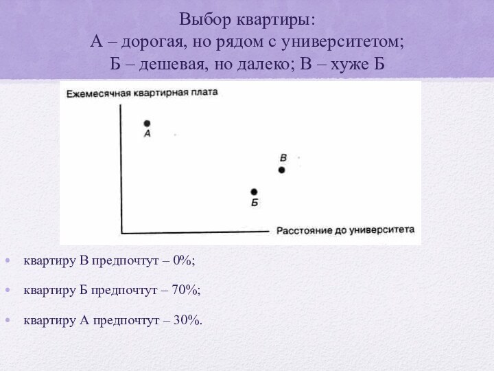 Выбор квартиры: А – дорогая, но рядом с университетом; Б – дешевая,