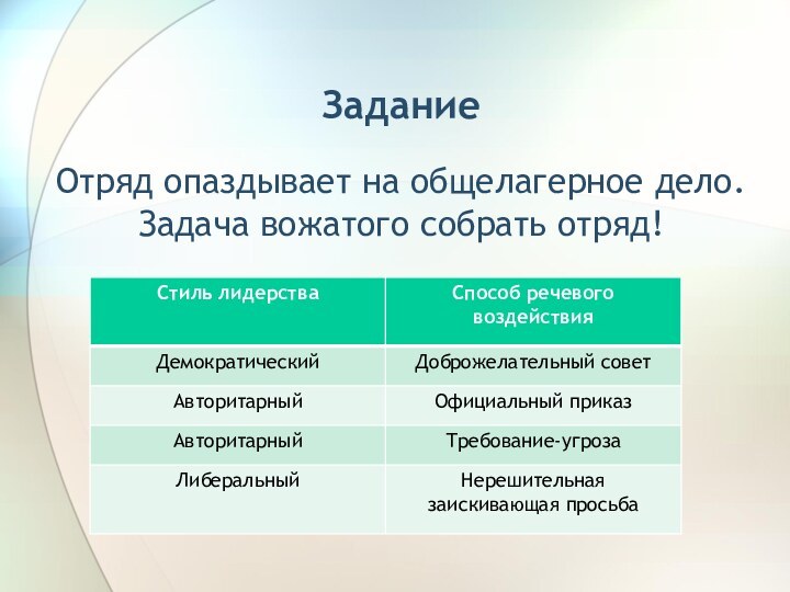 Задание  Отряд опаздывает на общелагерное дело.  Задача вожатого собрать отряд!