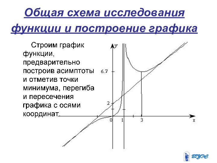 Общая схема исследования функции и построение графика