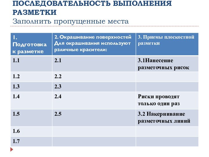 ПОСЛЕДОВАТЕЛЬНОСТЬ ВЫПОЛНЕНИЯ РАЗМЕТКИ  Заполнить пропущенные места