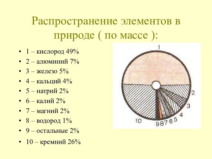 Распространение элементов в