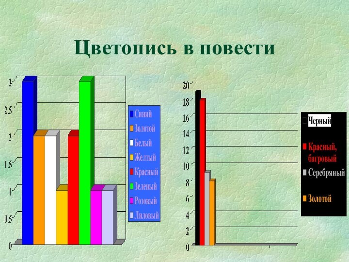 Цветопись в повести