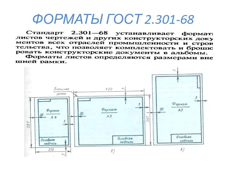 ФОРМАТЫ ГОСТ 2.301-68