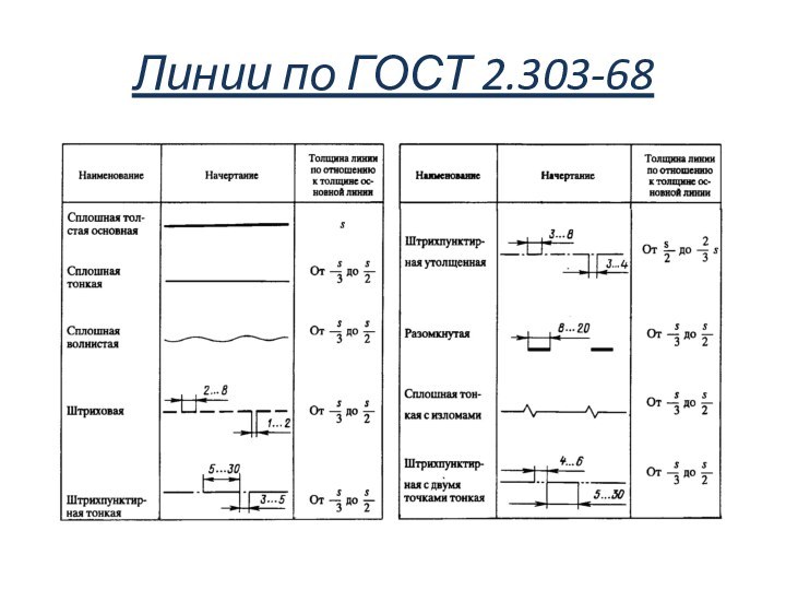 Линии по ГОСТ 2.303-68