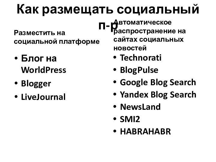 Как размещать социальный п-рРазместить на социальной платформеБлог на WorldPressBloggerLiveJournalАвтоматическое распространение на сайтах