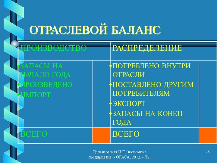 Гречановская И.Г. Экономика предприятия. - ОГАСА, 2012. - Л2.ОТРАСЛЕВОЙ БАЛАНС