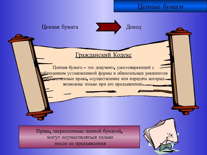 Ценные бумагиГражданский КодексЦенная бумага – это документ, удостоверяющий с соблюдением установленной формы