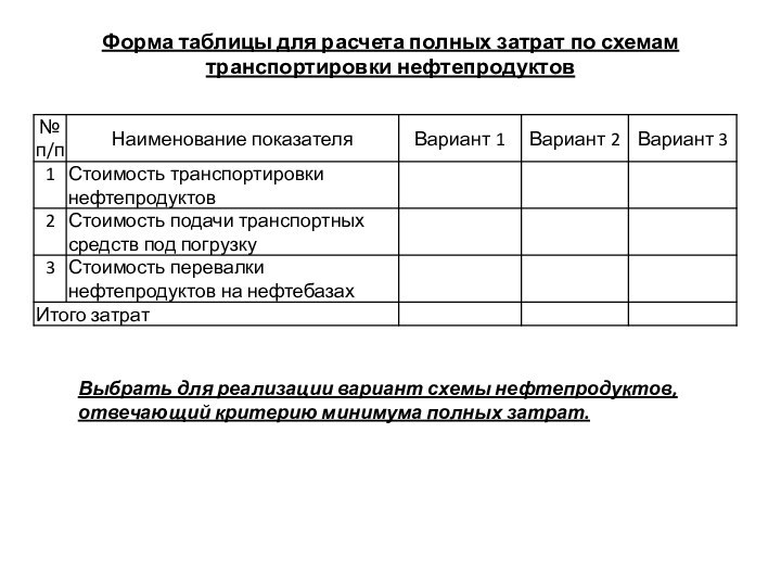 Форма таблицы для расчета полных затрат по схемам транспортировки нефтепродуктовВыбрать для реализации